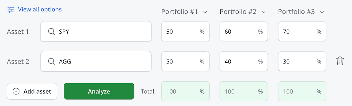 Compare 3 different Stocks/Bonds portfolios consisting of SPY and AGG with Finzig Backtester