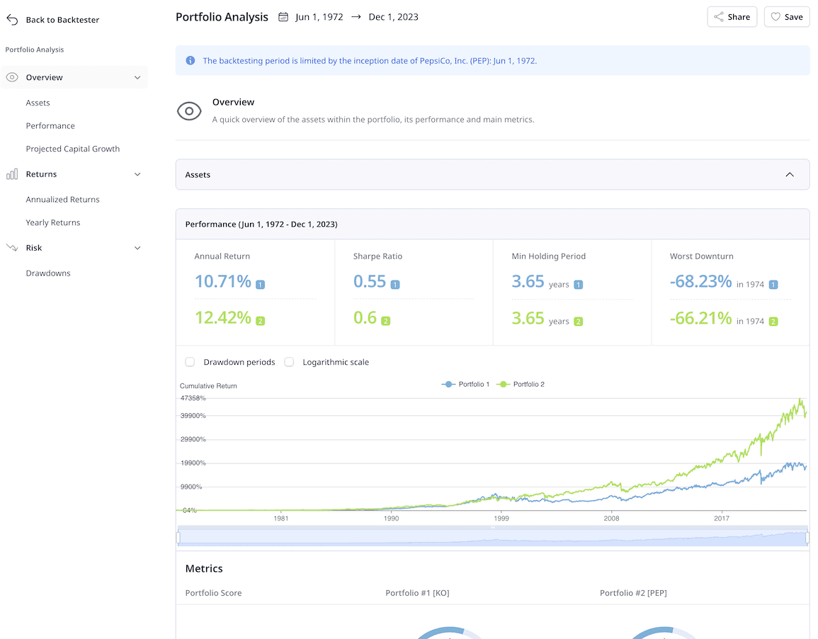 Portfolio Analysis for Coca-Cola and PepsiCo